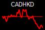 CADHKD